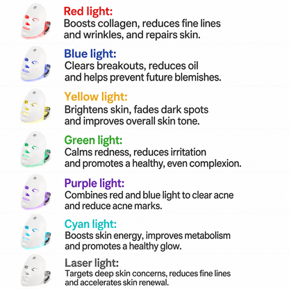 LuxeLumi Light Therapy Mask